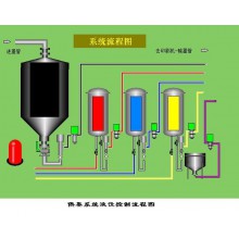 膠印機墨斗自動加墨裝置 - 蘇州泰福特